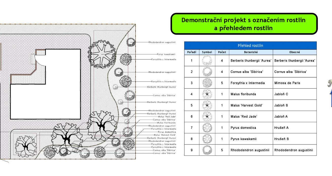 Po klepnutí pravým tlačítkem si můžete uložit projek